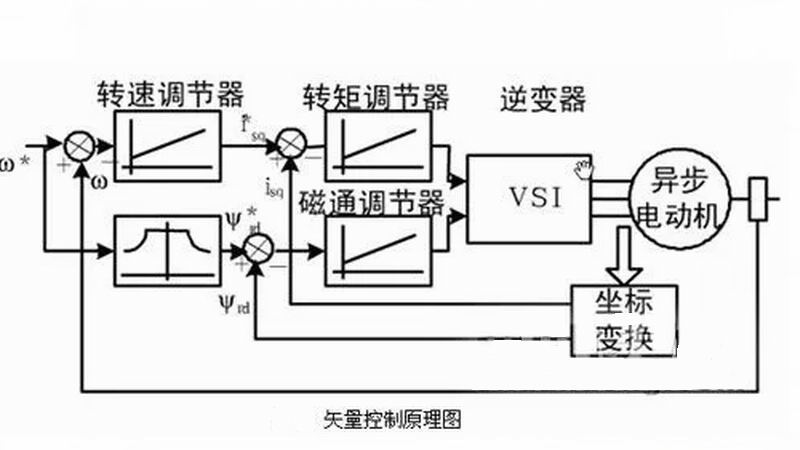 驅(qū)動電路常見故障、原因及處理方法