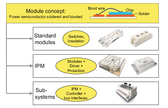 功率模塊MOSFET、 IGBT,、二極管和晶閘管的數(shù)據(jù)文件