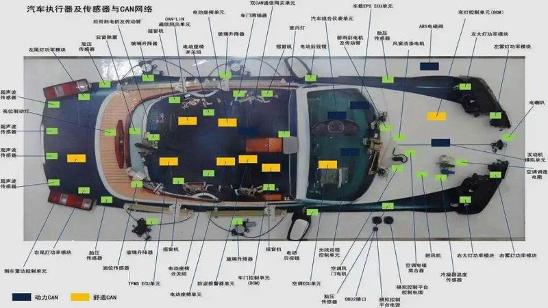 新能源汽車怎么維修？