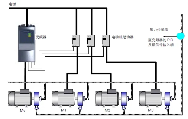 變頻器停機檢修操作流程